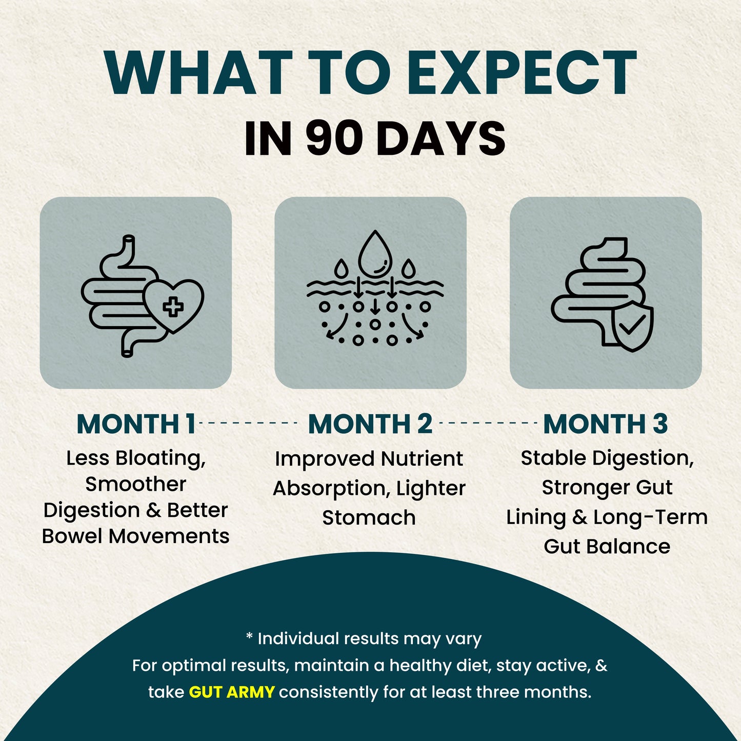 Gut Army Prebiotic & Probiotic Capsules