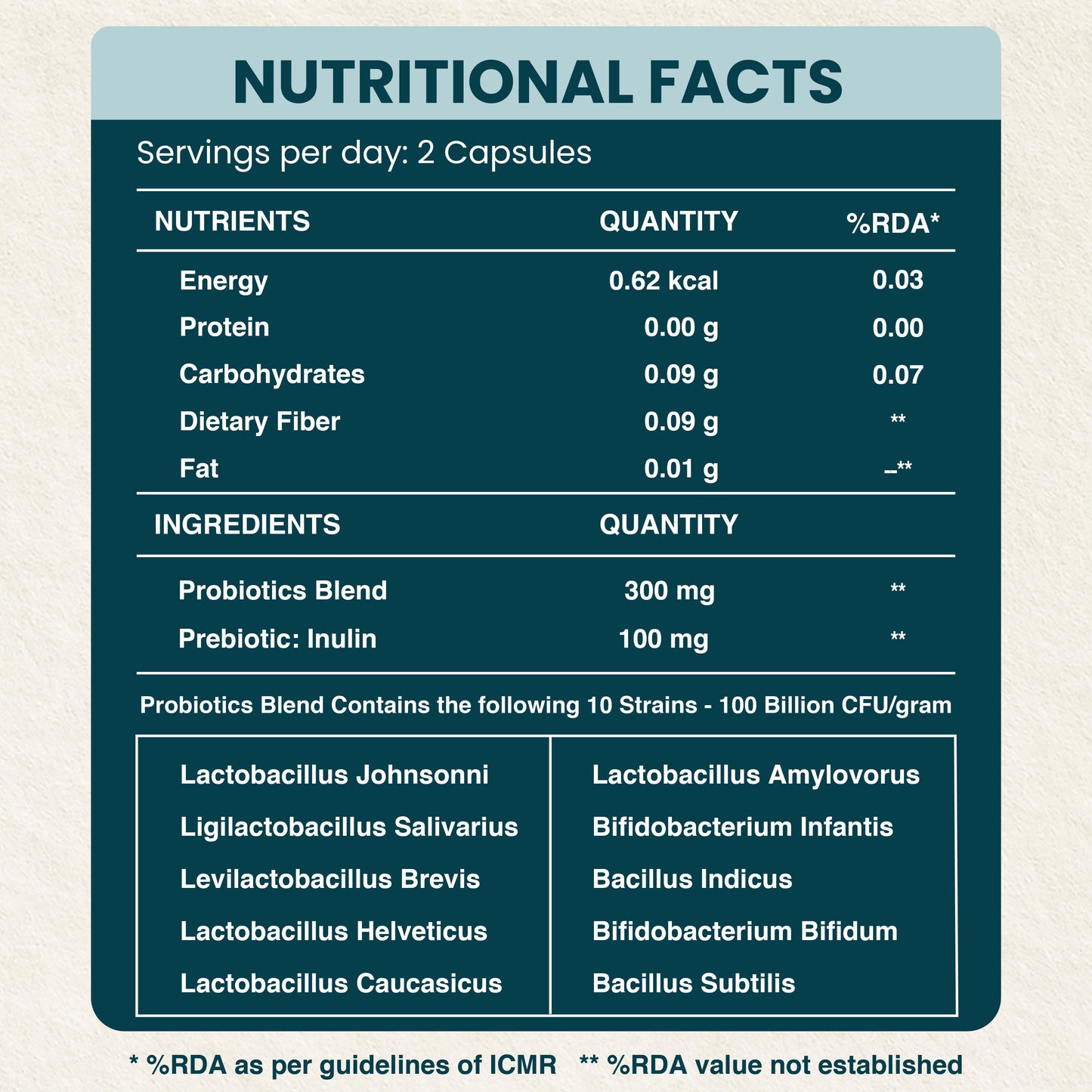 Gut Army Prebiotic & Probiotic Capsules