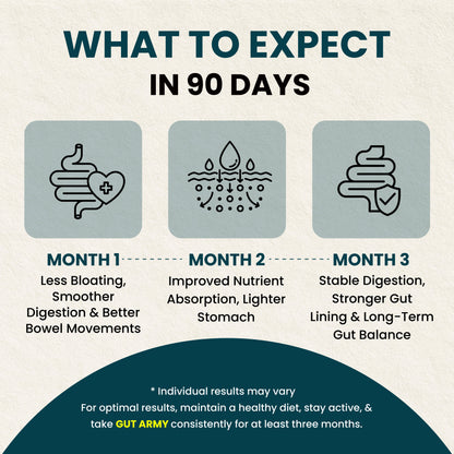 Gut Army Prebiotic & Probiotic Capsules